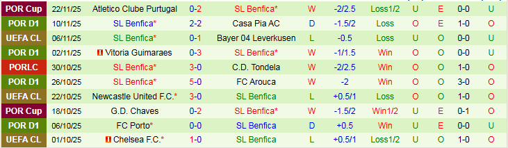 Nhận định, Soi kèo Ajax vs Benfica 0h45 ngày 26/11: Trắng tay trên sân nhà - Ảnh 3