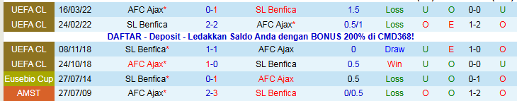 Nhận định, Soi kèo Ajax vs Benfica 0h45 ngày 26/11: Trắng tay trên sân nhà - Ảnh 4