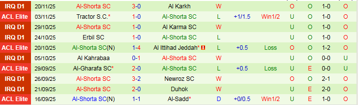 Nhận định, Soi kèo Al Hilal vs Al-Shorta 1h15 ngày 26/11: Ba điểm dễ dàng - Ảnh 3