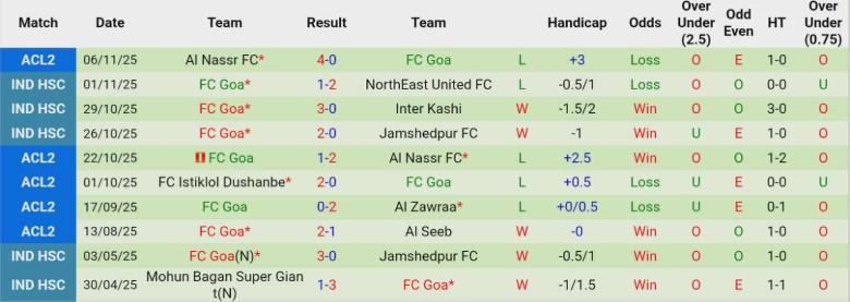 Nhận định, Soi kèo Al Zawraa vs Goa, 23h00 ngày 26/11: Áp đảo hoàn toàn - Ảnh 4