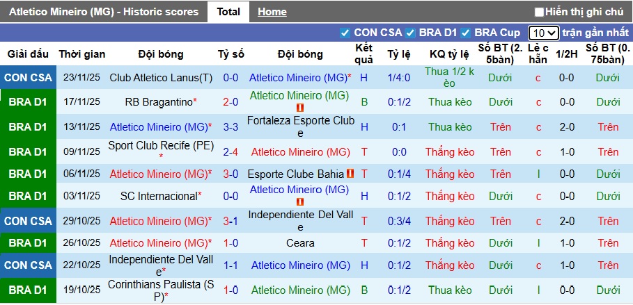 Nhận định, Soi kèo Atletico Mineiro vs Flamengo 7h30 ngày 26/11: Không có bất ngờ - Ảnh 1