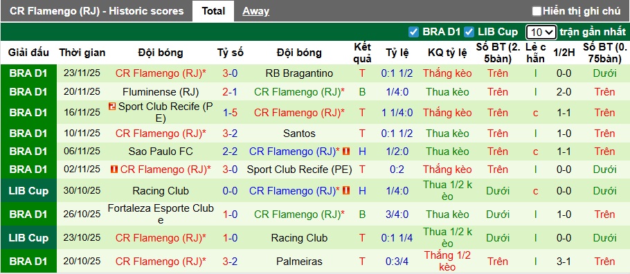 Nhận định, Soi kèo Atletico Mineiro vs Flamengo 7h30 ngày 26/11: Không có bất ngờ - Ảnh 2