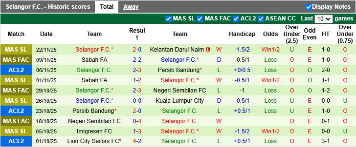 Nhận định, Soi kèo Bangkok United vs Selangor 19h15 ngày 26/11: Chính thức đi tiếp - Ảnh 3