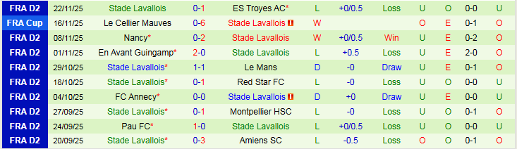 Nhận định, Soi kèo Bastia vs Stade Lavallois 2h00 ngày 26/11: Chủ nhà gây thất vọng - Ảnh 3