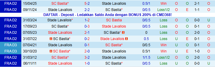 Nhận định, Soi kèo Bastia vs Stade Lavallois 2h00 ngày 26/11: Chủ nhà gây thất vọng - Ảnh 4