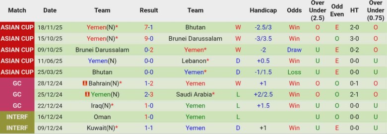 Nhận định, Soi kèo Comoros vs Yemen, 23h00 ngày 26/11: Kịch tính phút cuối - Ảnh 4