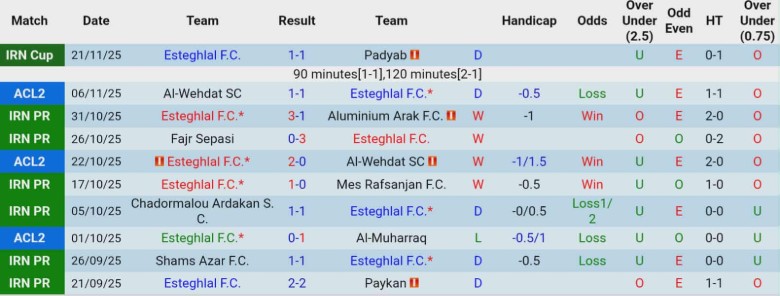 Nhận định, Soi kèo Esteghlal vs Al Wasl, 23h00 ngày 26/11: Vững vàng trên đỉnh - Ảnh 3