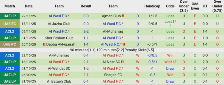 Nhận định, Soi kèo Esteghlal vs Al Wasl, 23h00 ngày 26/11: Vững vàng trên đỉnh - Ảnh 4