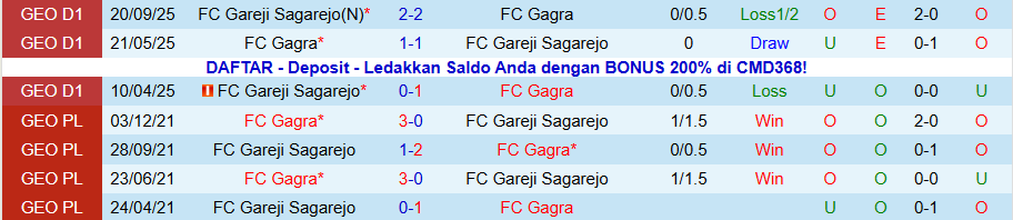 Nhận định, Soi kèo Gagra vs Gareji Sagarejo, 22h00 ngày 25/11: Tìm sự sống - Ảnh 3
