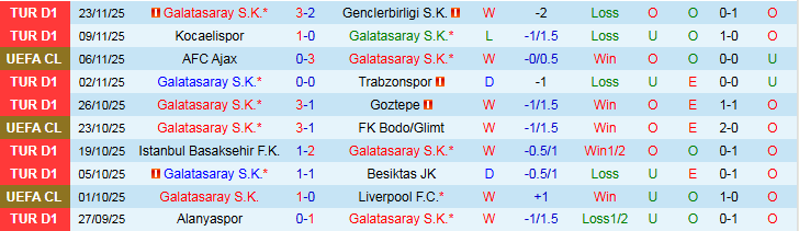 Nhận định, Soi kèo Galatasaray vs Union Saint-Gilloise 0h45 ngày 26/11: Thử thách bất ngờ - Ảnh 2