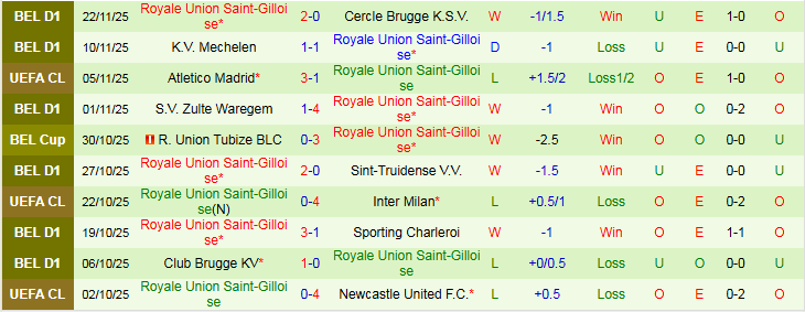 Nhận định, Soi kèo Galatasaray vs Union Saint-Gilloise 0h45 ngày 26/11: Thử thách bất ngờ - Ảnh 3