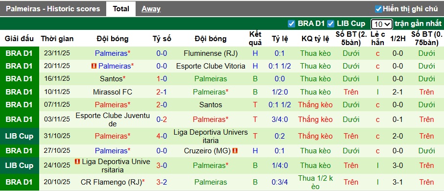 Nhận định, Soi kèo Gremio vs Palmeiras 7h30 ngày 26/11: Trả nợ đầy đủ - Ảnh 2