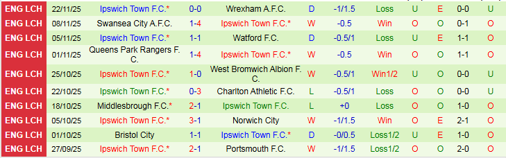 Nhận định, Soi kèo Hull City vs Ipswich Town 2h45 ngày 26/11: Vượt mặt đối thủ - Ảnh 3