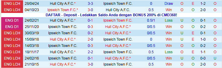 Nhận định, Soi kèo Hull City vs Ipswich Town 2h45 ngày 26/11: Vượt mặt đối thủ - Ảnh 4