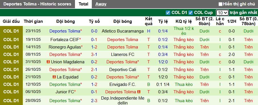 Nhận định, Soi kèo Independiente Santa Fe vs Deportes Tolima 7h30 ngày 26/11: Gặp phải khắc tinh - Ảnh 2