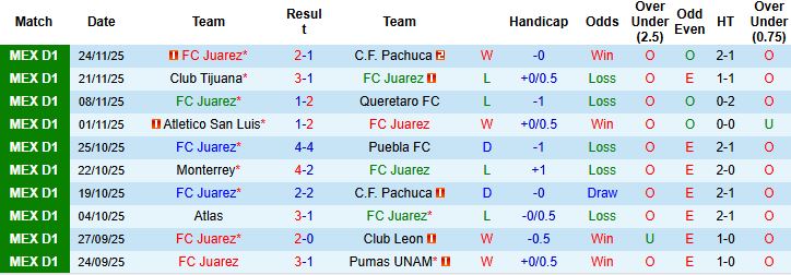 Nhận định, Soi kèo Juarez vs Toluca 04h00 ngày 27/11: Giữ vững ngôi đầu - Ảnh 3