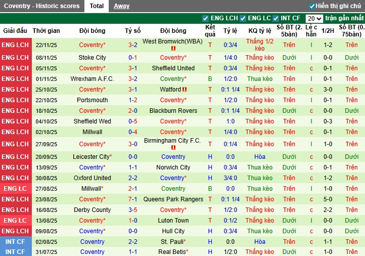 Nhận định, Soi kèo Middlesbrough vs Coventry City, 2h45 ngày 26/11: Chủ nhà bất lực - Ảnh 3