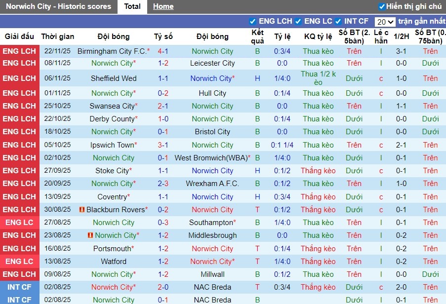 Nhận định, Soi kèo Norwich City vs Oxford United, 2h45 ngày 26/11: Chủ nhà gục ngã - Ảnh 2