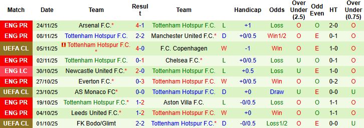 Nhận định, Soi kèo PSG vs Tottenham 03h00 ngày 27/11: Chủ thắng tối thiểu - Ảnh 2