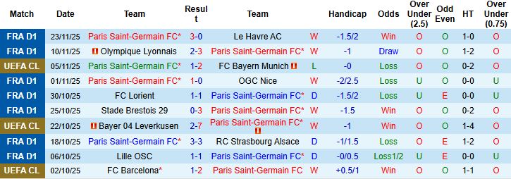 Nhận định, Soi kèo PSG vs Tottenham 03h00 ngày 27/11: Chủ thắng tối thiểu - Ảnh 3