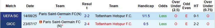 Nhận định, Soi kèo PSG vs Tottenham 03h00 ngày 27/11: Chủ thắng tối thiểu - Ảnh 4