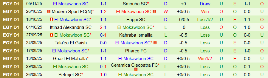Nhận định, Soi kèo Pyramids vs El Mokawloon, 22h00 ngày 25/11: Khó có bất ngờ - Ảnh 1