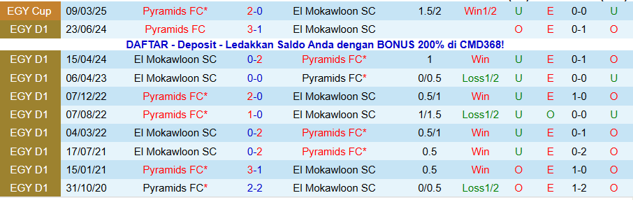 Nhận định, Soi kèo Pyramids vs El Mokawloon, 22h00 ngày 25/11: Khó có bất ngờ - Ảnh 3