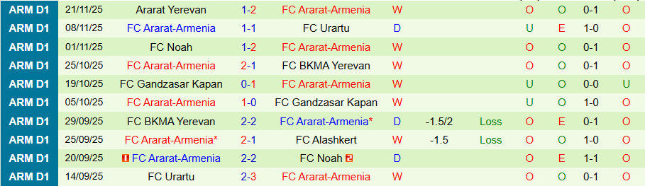 Nhận định, Soi kèo Pyunik vs Ararat-Armenia, 21h00 ngày 25/11: Quật ngã đội đầu bảng - Ảnh 1