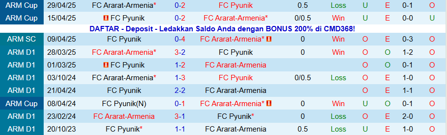 Nhận định, Soi kèo Pyunik vs Ararat-Armenia, 21h00 ngày 25/11: Quật ngã đội đầu bảng - Ảnh 3