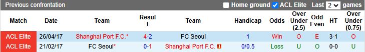 Nhận định, Soi kèo Shanghai Port vs Seoul 17h00 ngày 25/11: Tiếp nối ngày vui - Ảnh 1