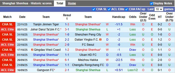 Nhận định, Soi kèo Shanghai Shenhua vs Vissel Kobe 19h15 ngày 26/11: Bảo vệ ngôi đầu - Ảnh 2