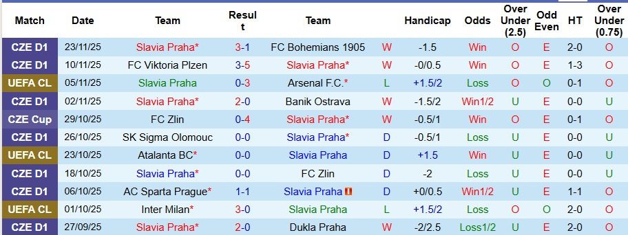 Nhận định, Soi kèo Slavia Praha vs Athletic Bilbao 3h ngày 26/11: Chủ nhà có điểm - Ảnh 1