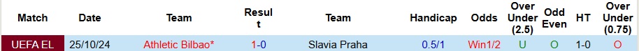 Nhận định, Soi kèo Slavia Praha vs Athletic Bilbao 3h ngày 26/11: Chủ nhà có điểm - Ảnh 3