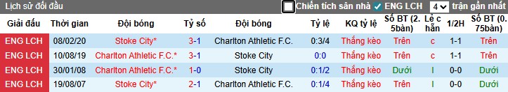 Nhận định, Soi kèo Stoke City vs Charlton Athletic, 2h45 ngày 26/11: Khó cho đội khách - Ảnh 1