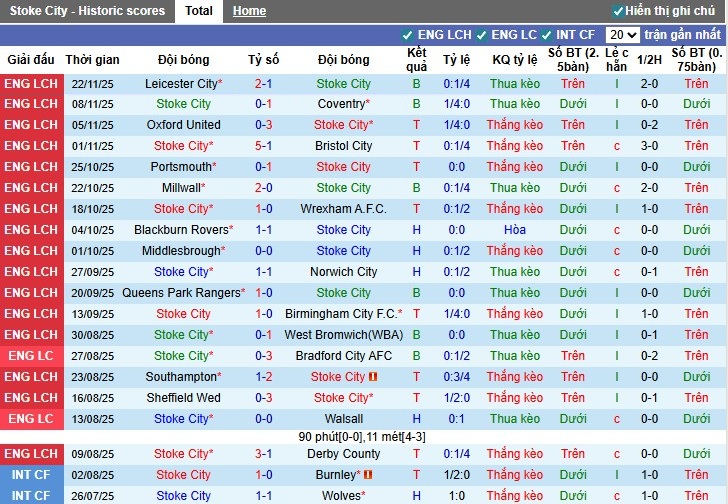 Nhận định, Soi kèo Stoke City vs Charlton Athletic, 2h45 ngày 26/11: Khó cho đội khách - Ảnh 2