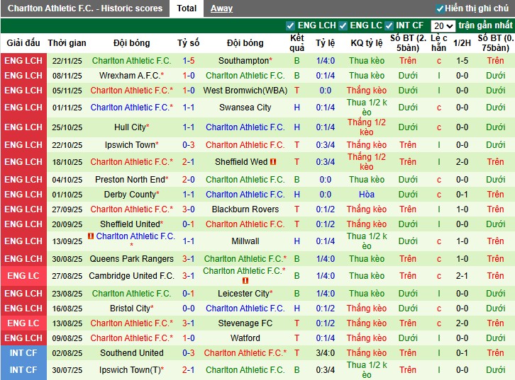 Nhận định, Soi kèo Stoke City vs Charlton Athletic, 2h45 ngày 26/11: Khó cho đội khách - Ảnh 3
