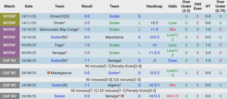 Nhận định, Soi kèo Sudan vs Lebanon, 23h00 ngày 26/11: Thắng tiến vòng trong - Ảnh 3