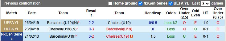 Nhận định, Soi kèo U19 Chelsea vs U19 Barcelona 20h00 ngày 25/11: Kẻ tám lạng người nửa cân - Ảnh 1