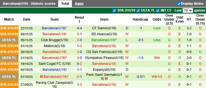 Nhận định, Soi kèo U19 Chelsea vs U19 Barcelona 20h00 ngày 25/11: Kẻ tám lạng người nửa cân - Ảnh 3