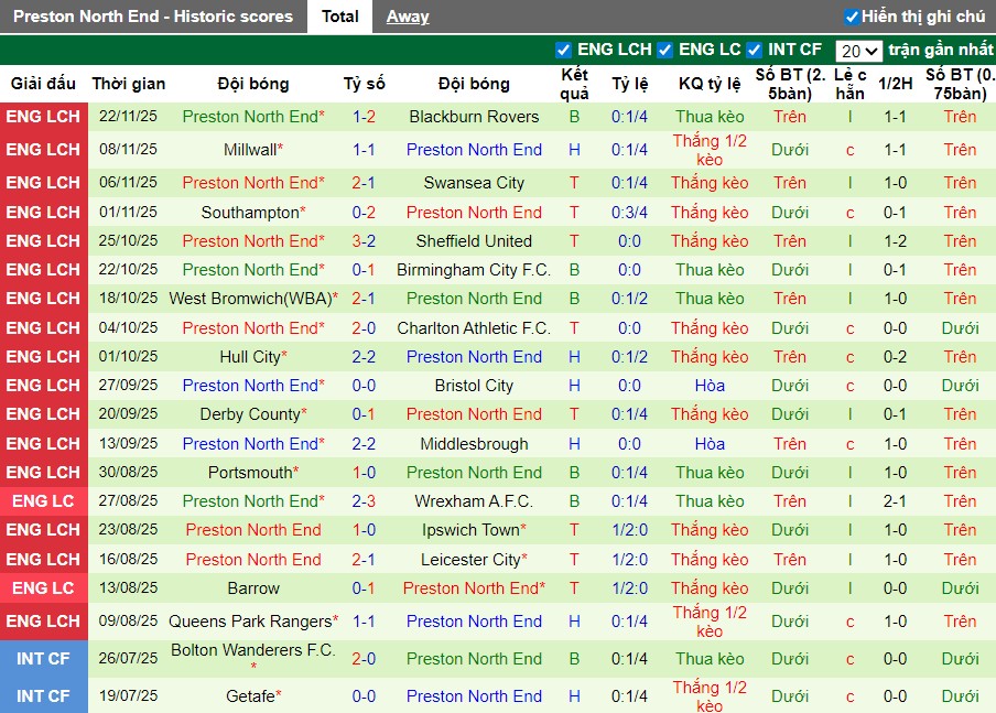 Nhận định, Soi kèo Watford vs Preston, 2h45 ngày 26/11: Mục tiêu 3 điểm - Ảnh 3