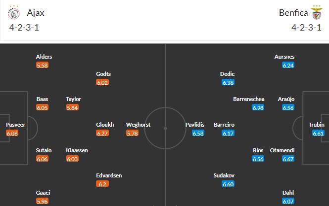 Soi kèo phạt góc Ajax vs Benfica, 0h45 ngày 26/11 - Ảnh 3