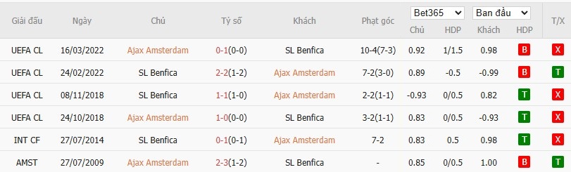 Soi kèo phạt góc Ajax vs Benfica, 0h45 ngày 26/11 - Ảnh 6