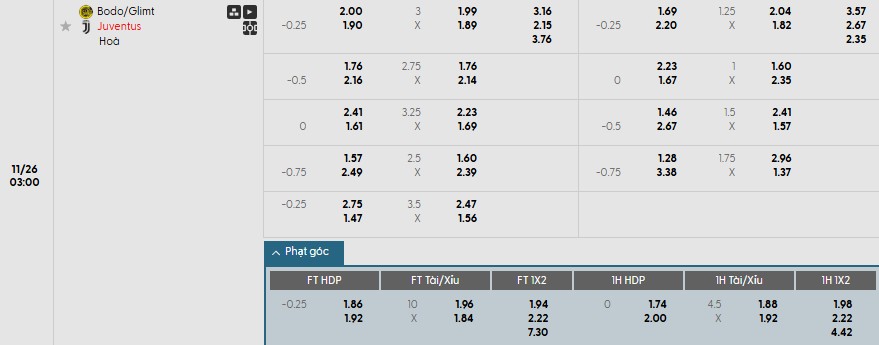 Soi kèo phạt góc Bodo Glimt vs Juventus, 3h ngày 26/11 - Ảnh 1