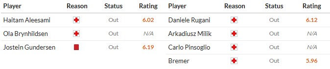 Soi kèo phạt góc Bodo Glimt vs Juventus, 3h ngày 26/11 - Ảnh 2