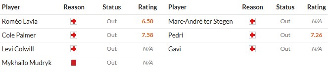 Soi kèo phạt góc Chelsea vs Barca, 3h ngày 26/11 - Ảnh 2