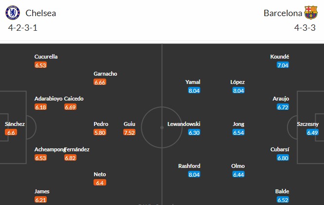 Soi kèo phạt góc Chelsea vs Barca, 3h ngày 26/11 - Ảnh 3