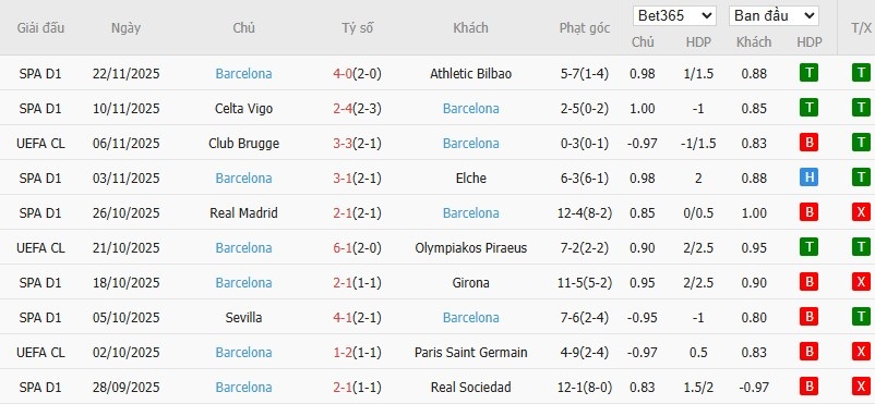 Soi kèo phạt góc Chelsea vs Barca, 3h ngày 26/11 - Ảnh 5