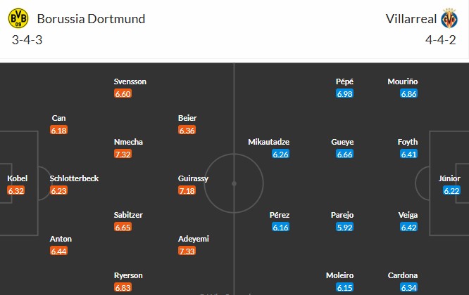 Soi kèo phạt góc Dortmund vs Villarreal, 3h ngày 26/11 - Ảnh 3