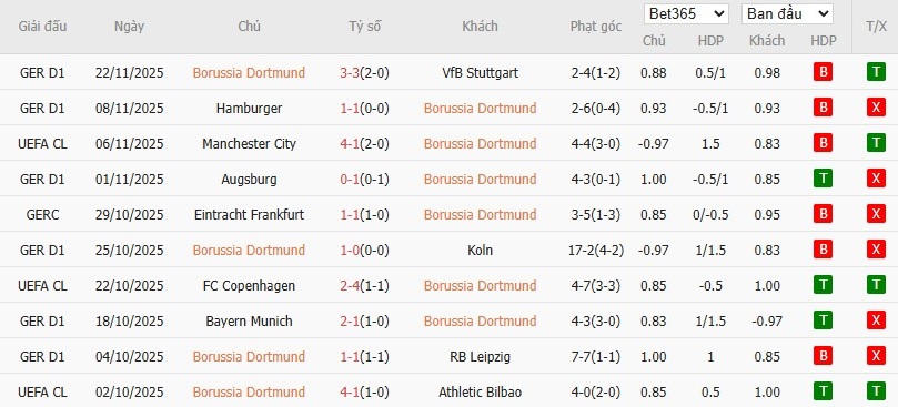 Soi kèo phạt góc Dortmund vs Villarreal, 3h ngày 26/11 - Ảnh 4