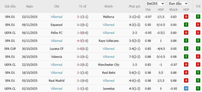 Soi kèo phạt góc Dortmund vs Villarreal, 3h ngày 26/11 - Ảnh 5
